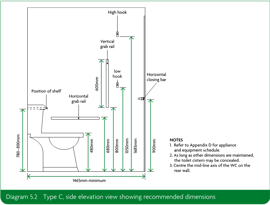 Dimensioned side elevation view of a Type C accessible toilet showing WC, shelf, grab rails, hooks, horizontal closing bar and dimensions.
