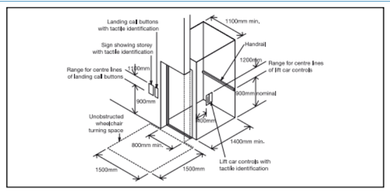 Diagram 11 Key dimensions associated with passenger lifts