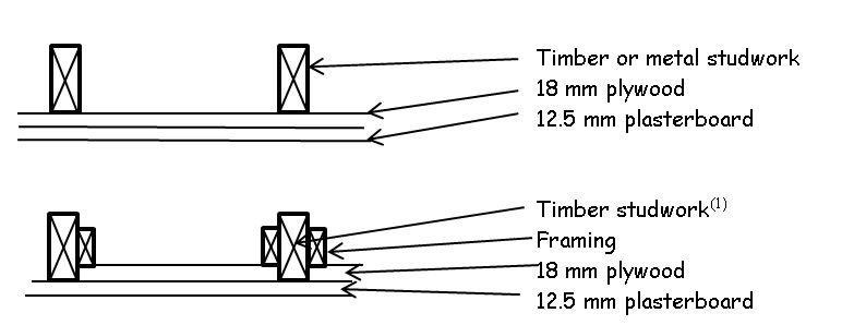 Figure 3.33 Typical Robust wall construction