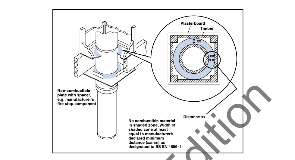 Diagram 13 The separation of combustible material from a factory-made metal chimney designated to BS EN 1856-1:2003
