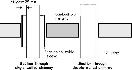 Figure 3.40 Section through single - walled Chimney (vertical)