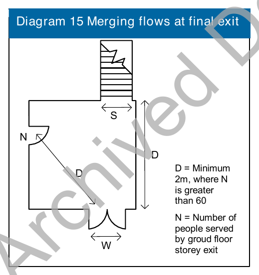 Diagram 15 Merging flows at final exit
