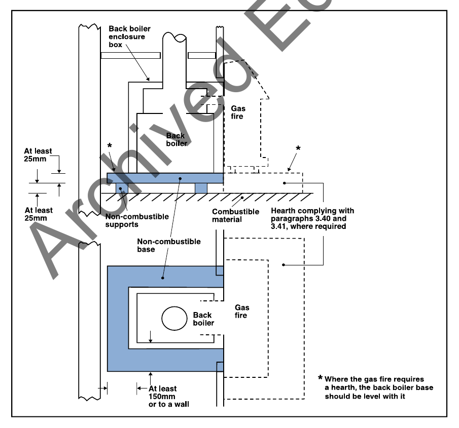 Diagram 36 Bases for back boilers (installation using a proprietary back boiler enclosure shown)