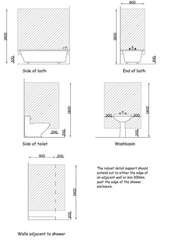 Figure 3.3 8 Robust wall construction