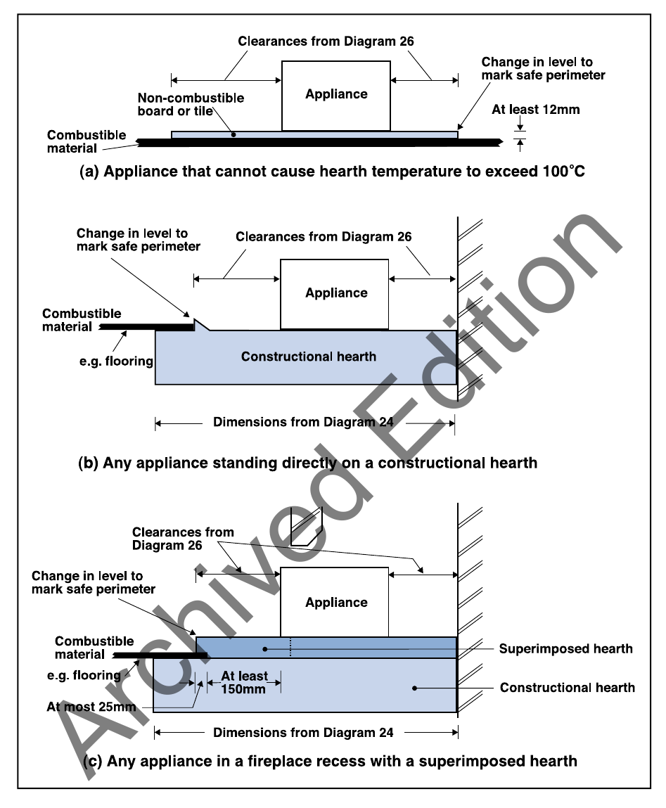 Diagram 27 Ways of providing hearths