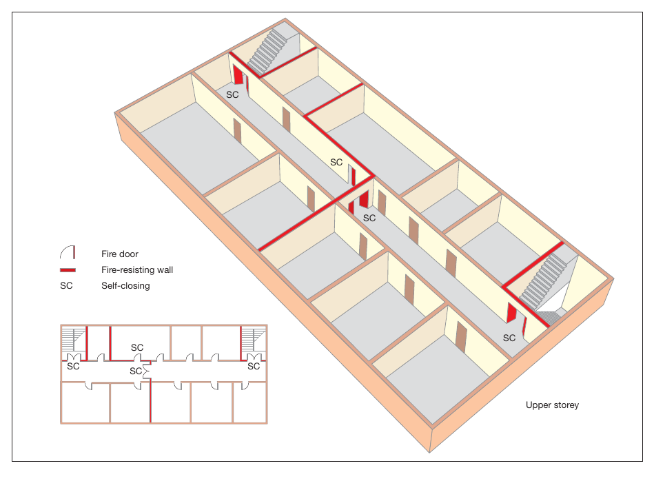 Figure 33: Subdivision of corridor between two stairways or exits