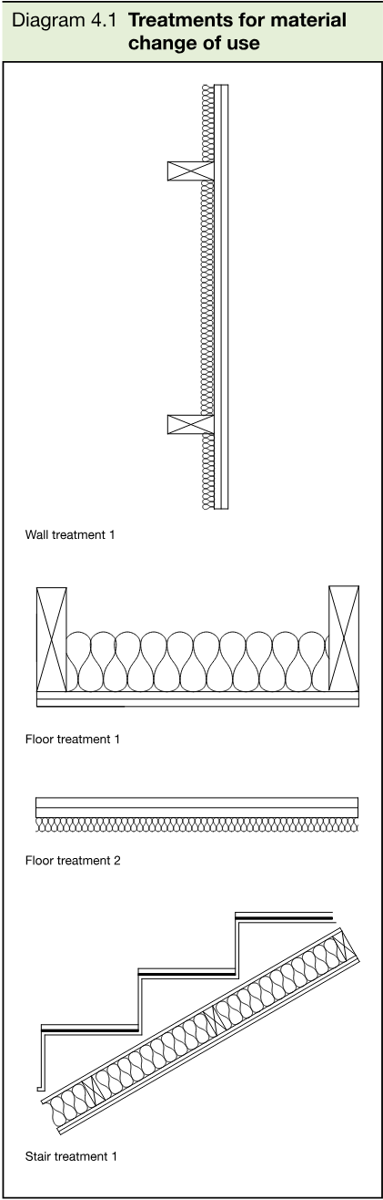 Technical sectional drawings showing wall treatment 1, floor treatment 1, floor treatment 2 and stair treatment 1.