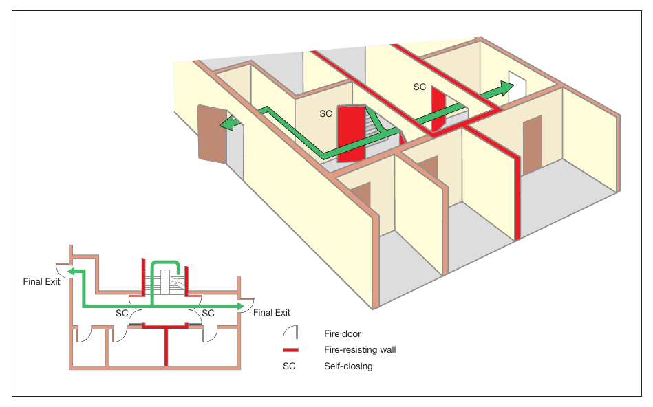 Figure 36: Examples of two escape routes from a stairway to final exits