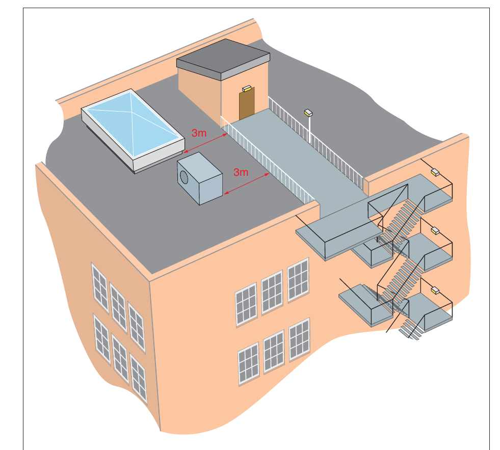 Figure 40: An escape route across a roof