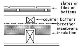 Figure 3. 33 Roof constructions - Type C