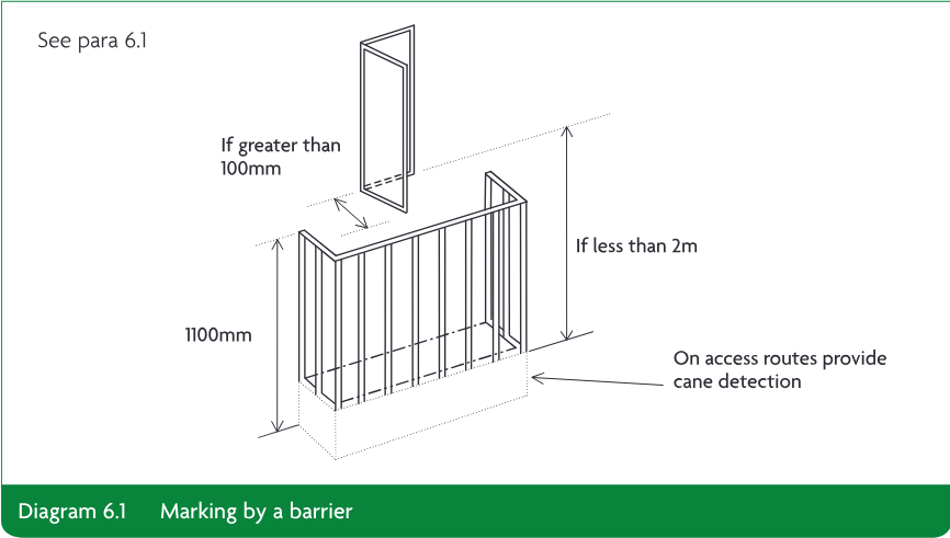 Technical diagram showing an open window behind a barrier, with height, projection and cane-detection annotations.