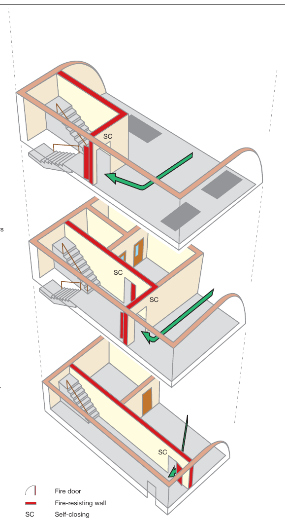 Figure 44: Four-storey premises, ground and up to three upper floors