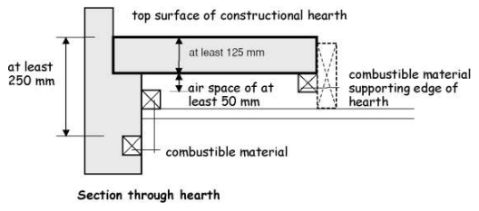 Figure 3.5 6 Section through hearth
