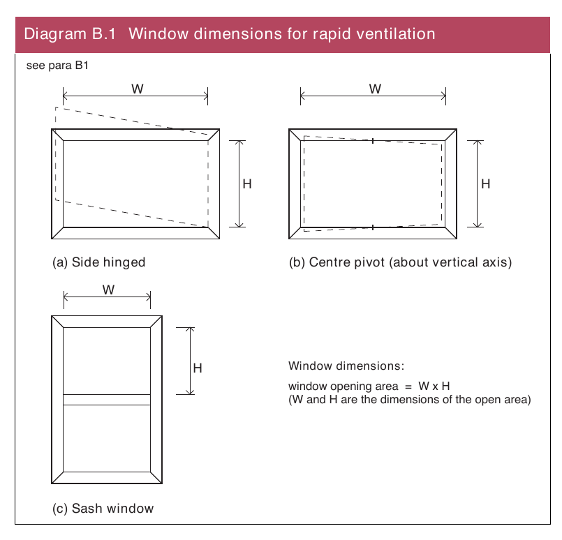 Figure on page 63