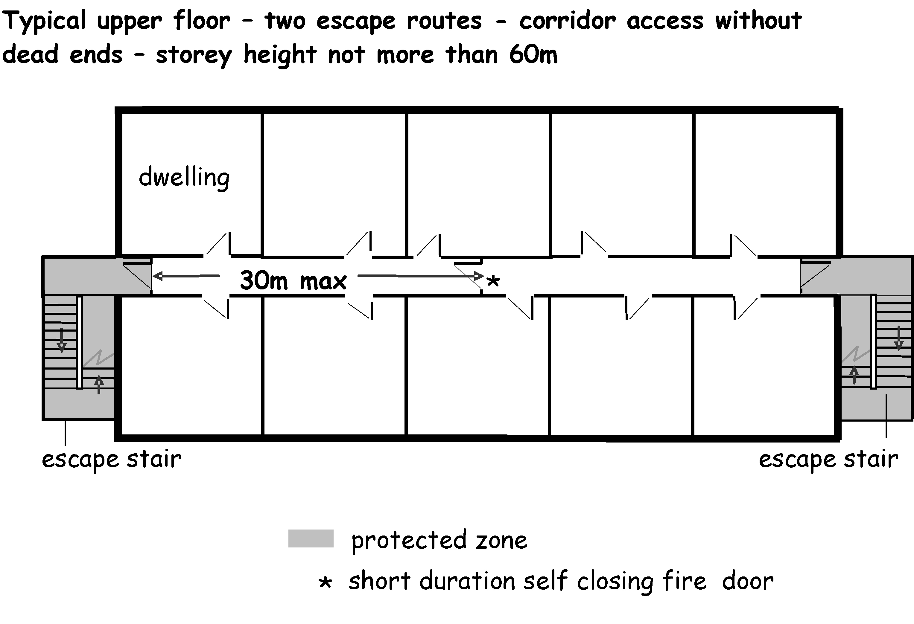 Upper Floor - Two Escape Routes