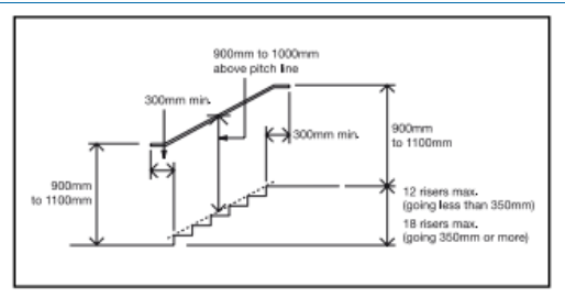 Diagram 5 External steps and stairs – key dimensions