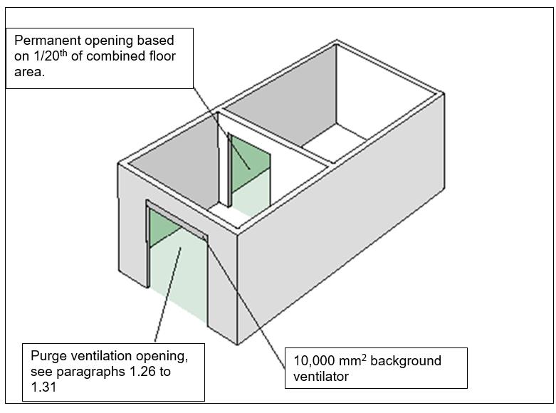 Diagram 1.3. Two habitable rooms treated as one room for ventilation