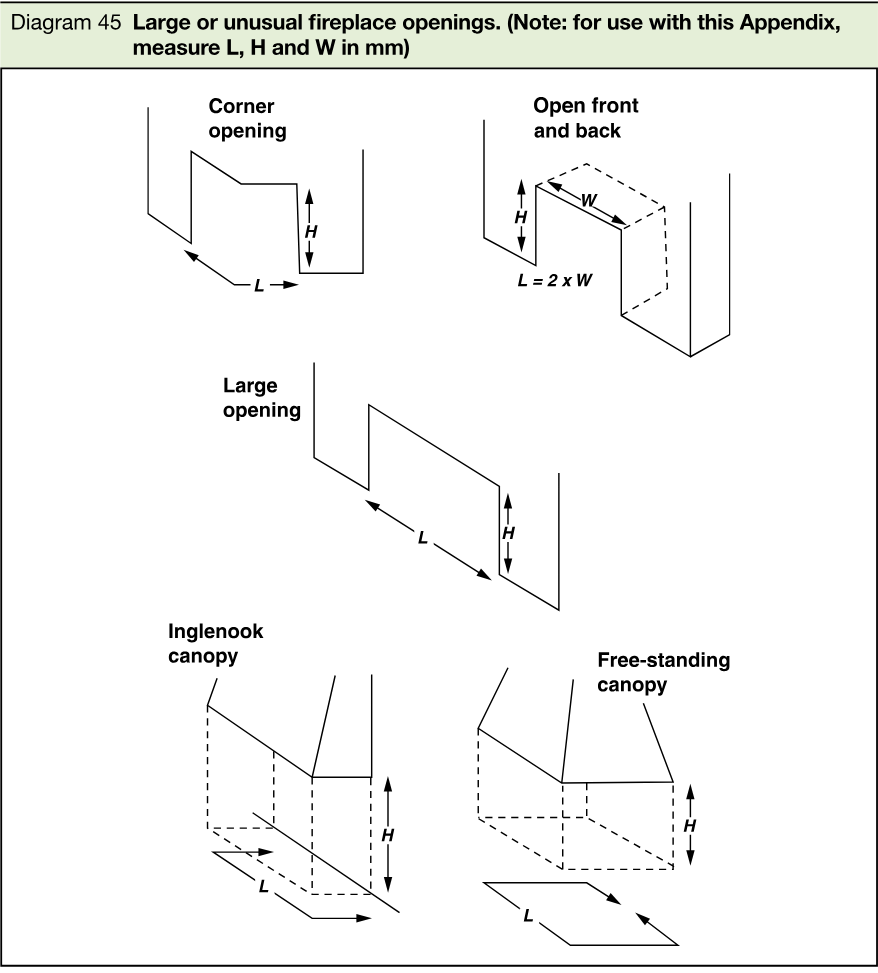 Five line diagrams illustrating corner, open-front-and-back, large, inglenook-canopy, and free-standing-canopy fireplace openings, with dimensions L, H, and W.
