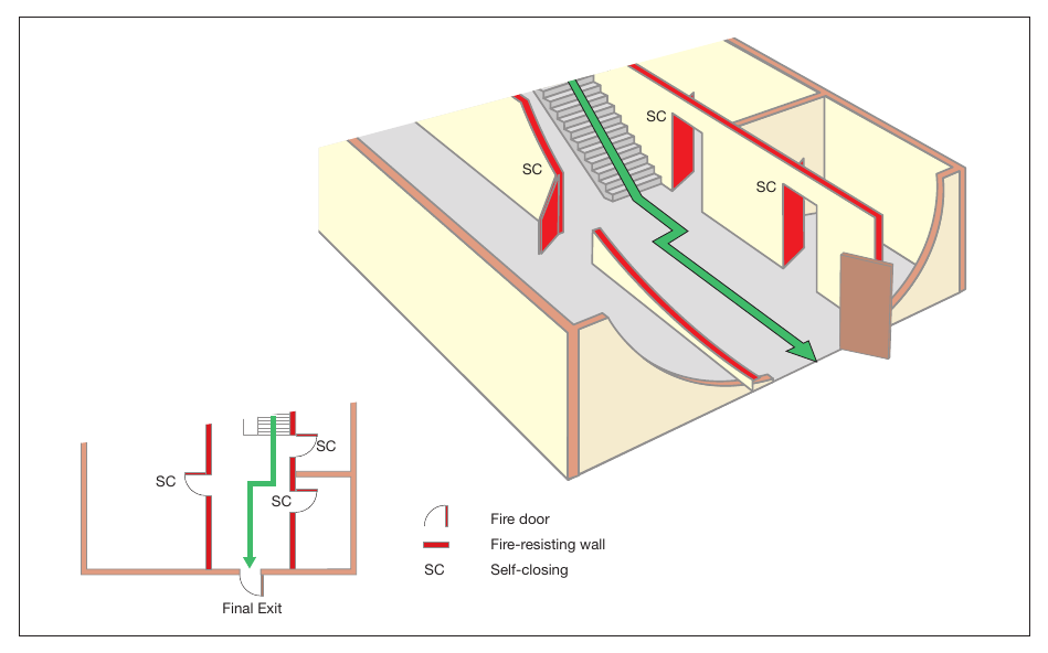 Figure 35: Examples of a protected route from a stairway to a final exit