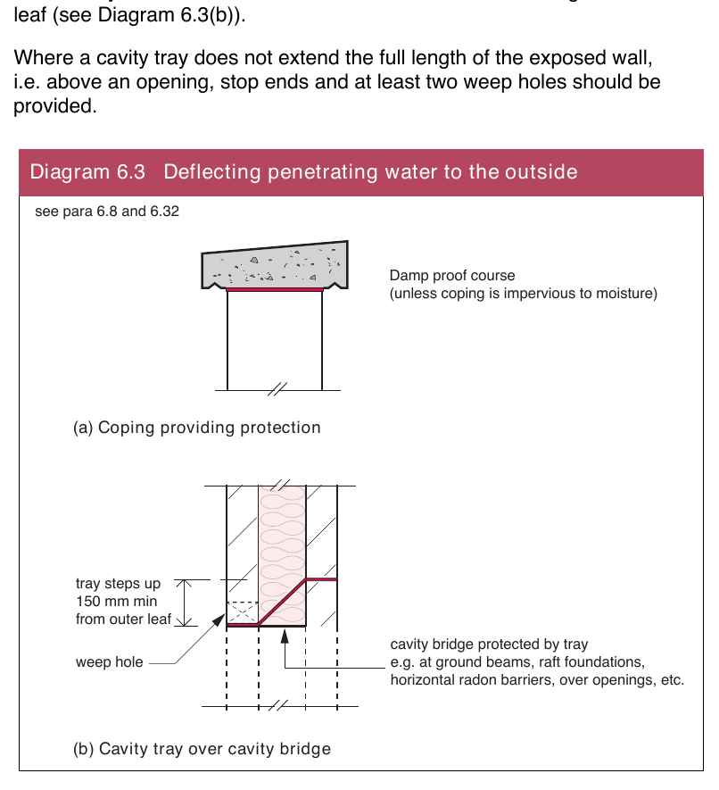 Figure on page 30