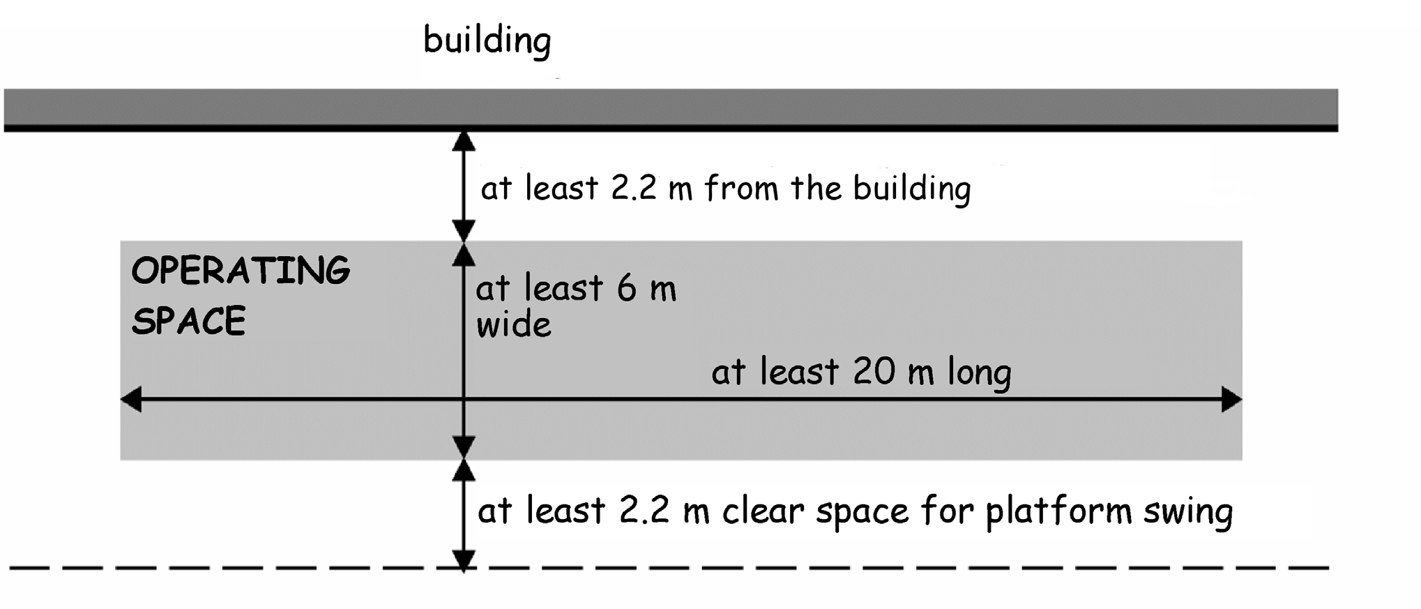 Figure 2.18 Minimum dimensions for operating space for high reach appliances
