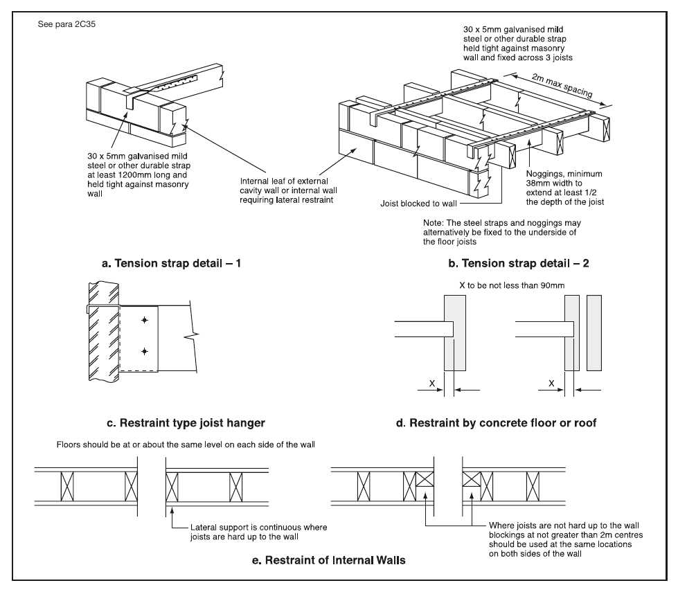 Diagram 15 Lateral support by floors