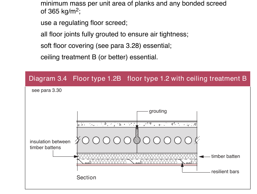Figure on page 69
