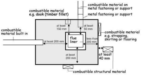 Figure 3. 44 Plan view of masonry chimney