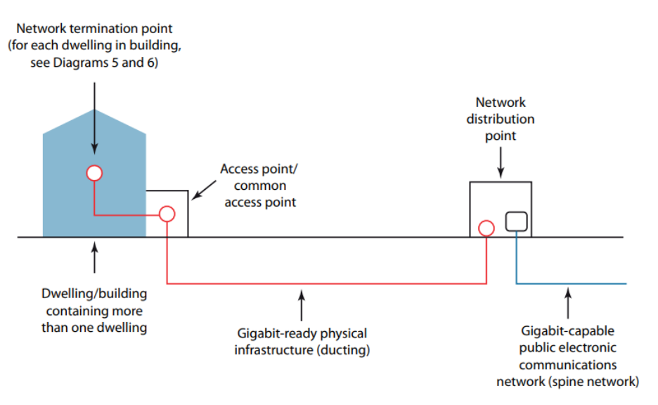 Diagram 1: RA1 requirement, first priority – schematic example of