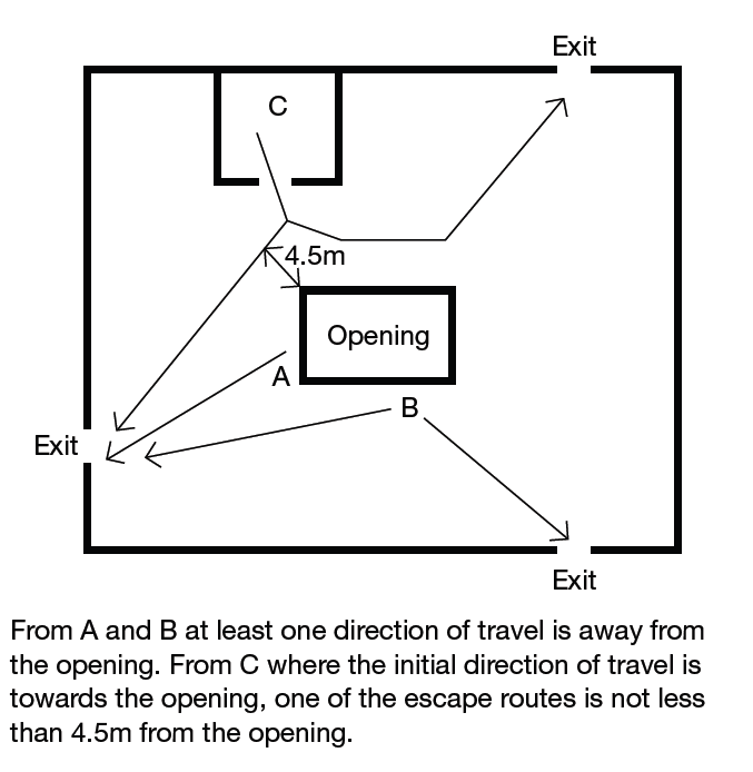 Diagram 14 Open connections