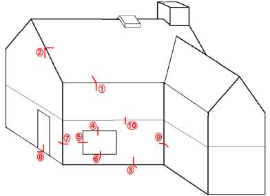 Diagram on page 510