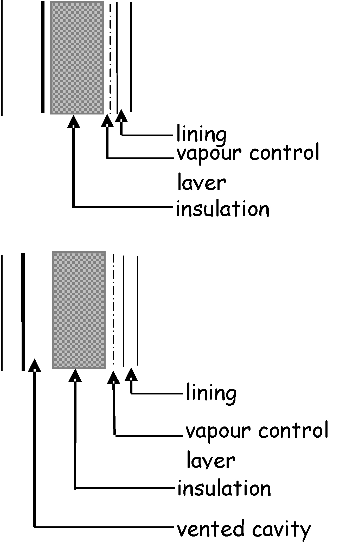 Figure 3.18 Wall type C