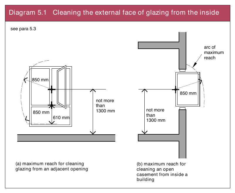Diagram 5.1 Cleaning the external face of glazing from the inside