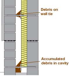 Diagram on page 522