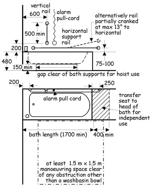 Figure 3.37 Provisions within an accessible bathroom