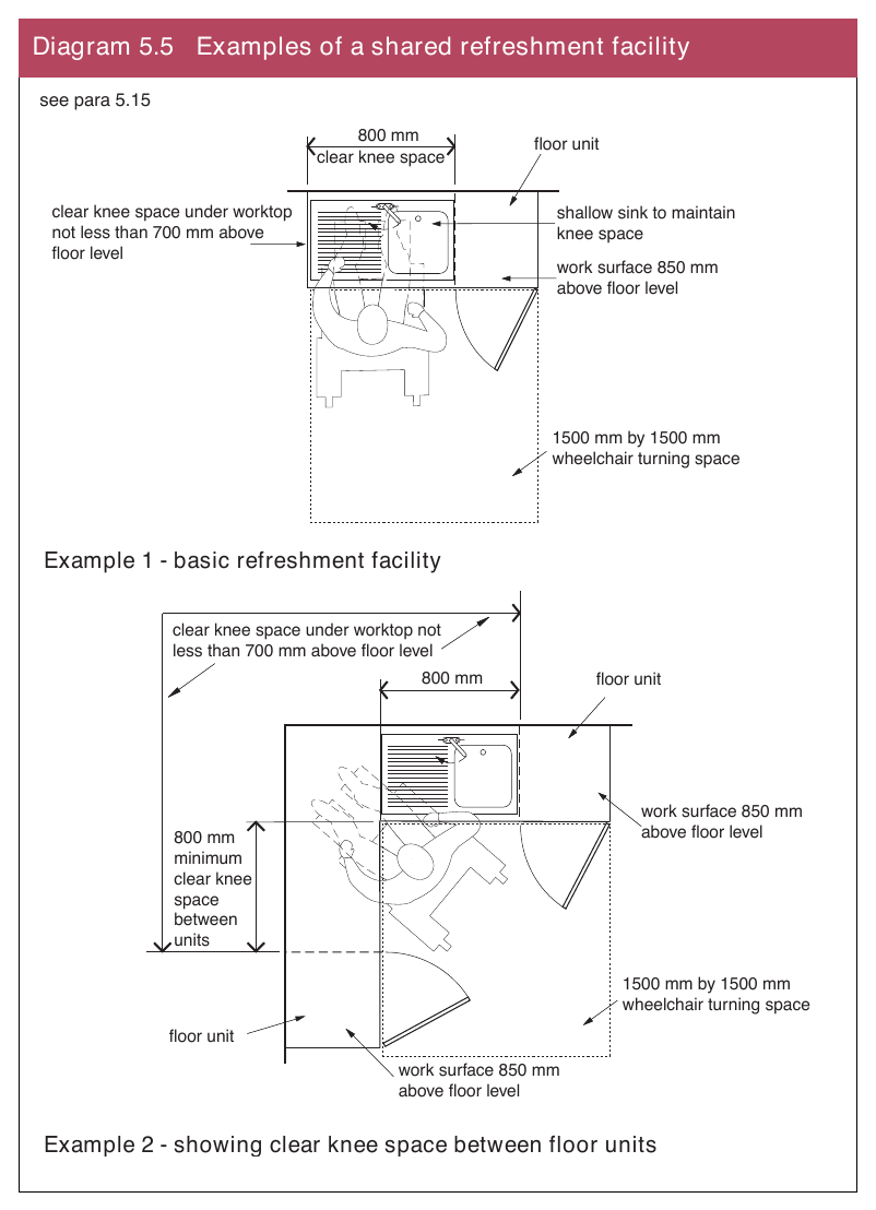 Diagram 5.5 Examples of a shared refreshment facility