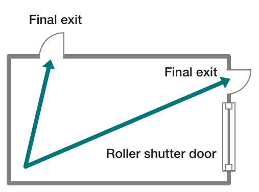 Figure 2 – Ground floor, alternative exits in different directions