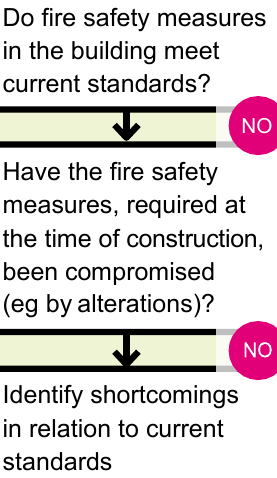 Diagram on page 71