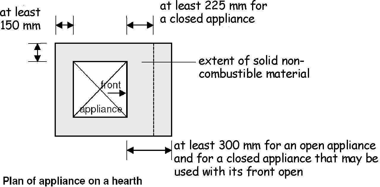 Figure 3.42 Appliance location