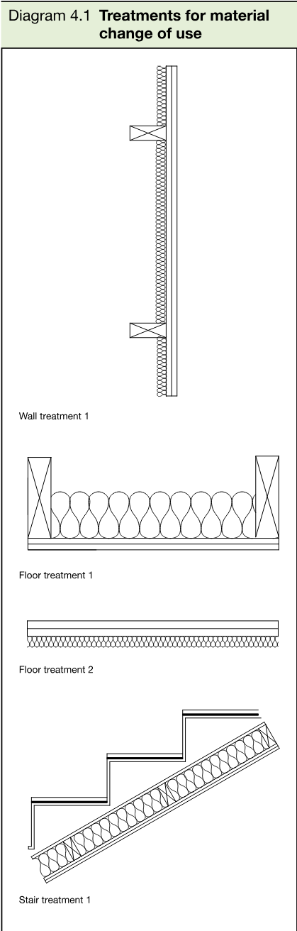 Diagram showing wall, floor, and stair treatments for material change of use, including wall treatment 1, floor treatments 1 and 2, and stair treatment 1.