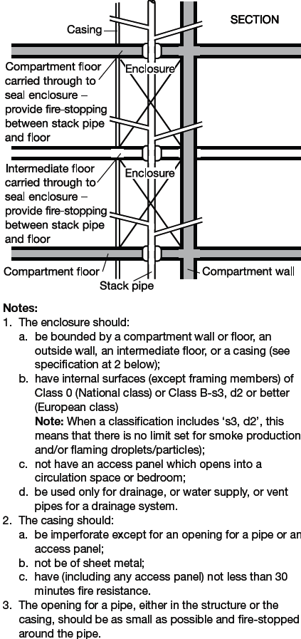 Diagram 38 Pipes penetrating structure