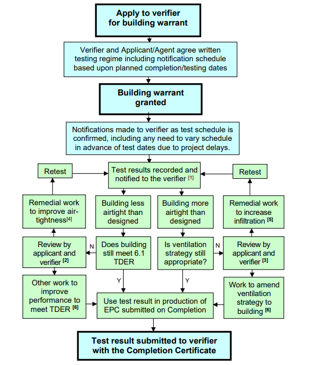Diagram on page 646