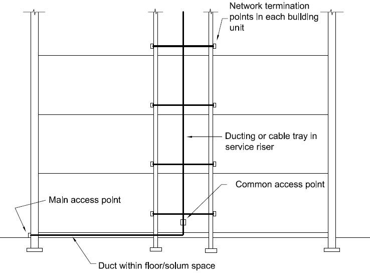 Figure 4.13 Typical in-building infrastructure for multi-occupancy buildings