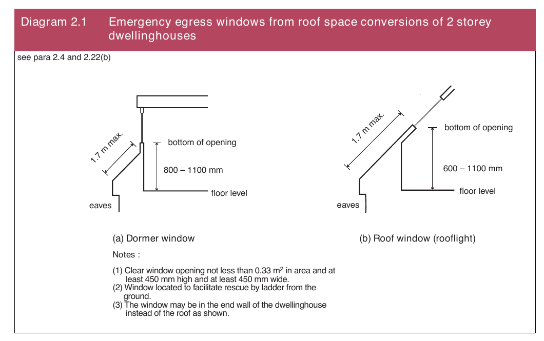 Diagram 2.1 Emergency egress windows from roof space conversions of 2 storey