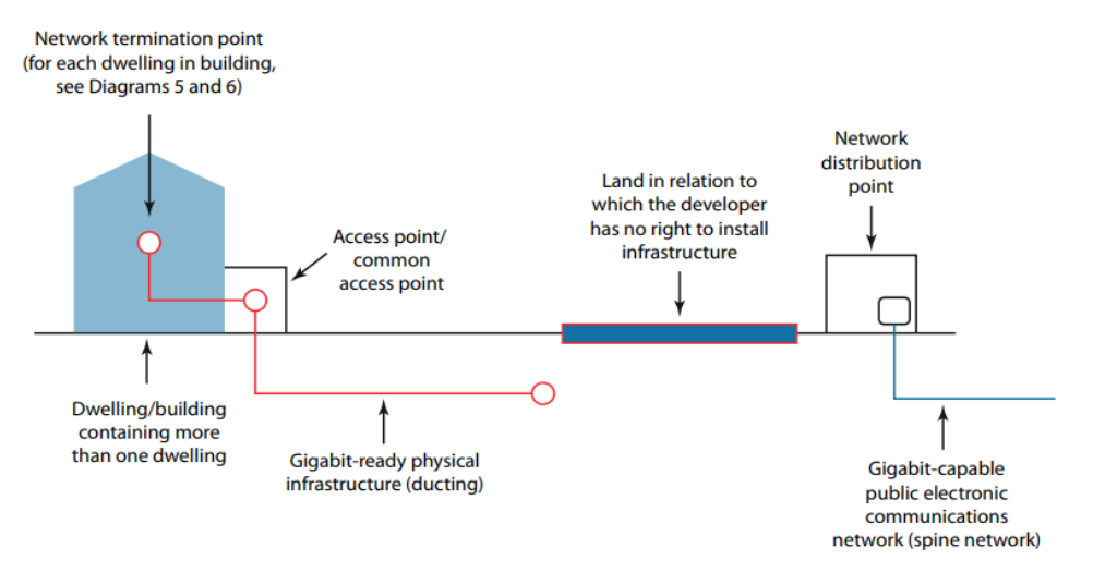 Diagram on page 15