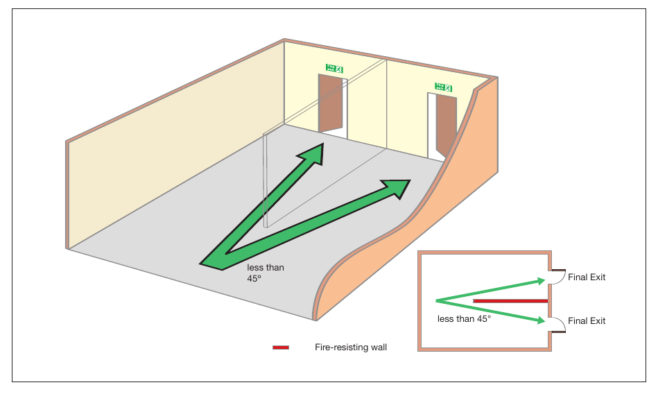 Figure 26: Alternative exits (separated by fire-resisting construction)