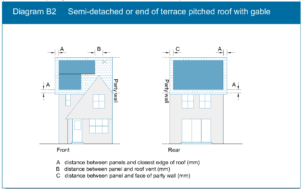 Diagram on page 148