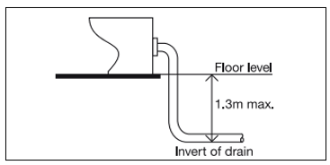 Diagram 1 Direct connection of ground floor WC to a drain