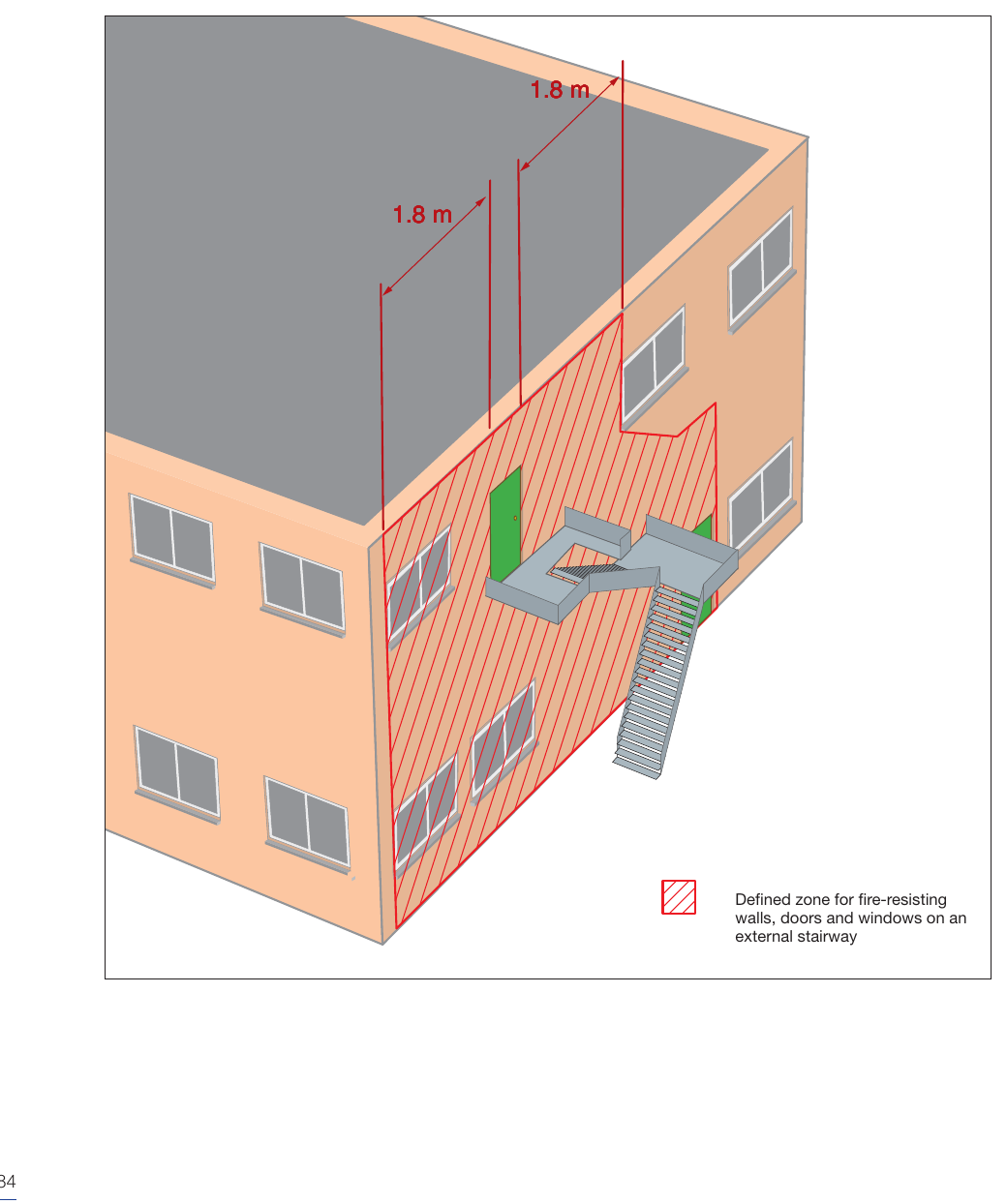 Figure 39: Protection to an external stairway