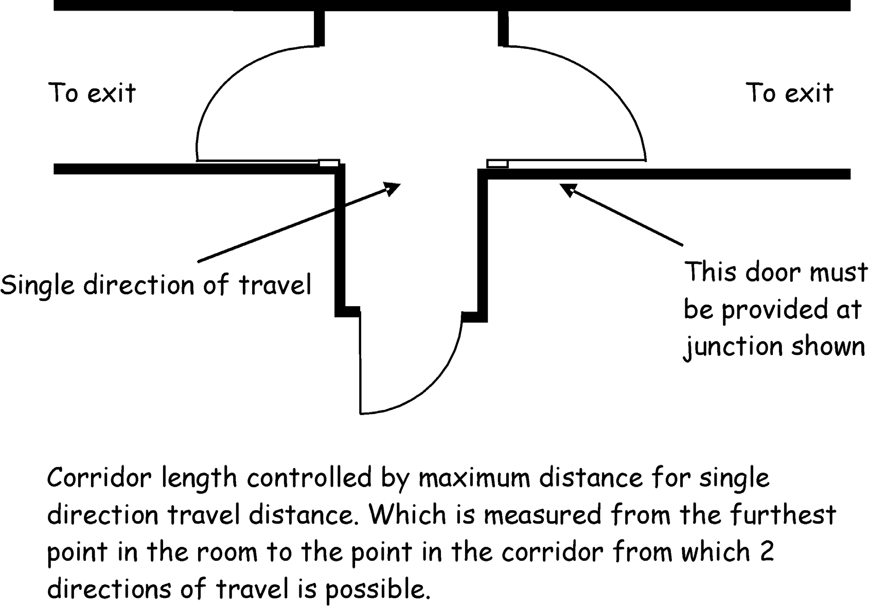 Figure 2.10 Corridor division